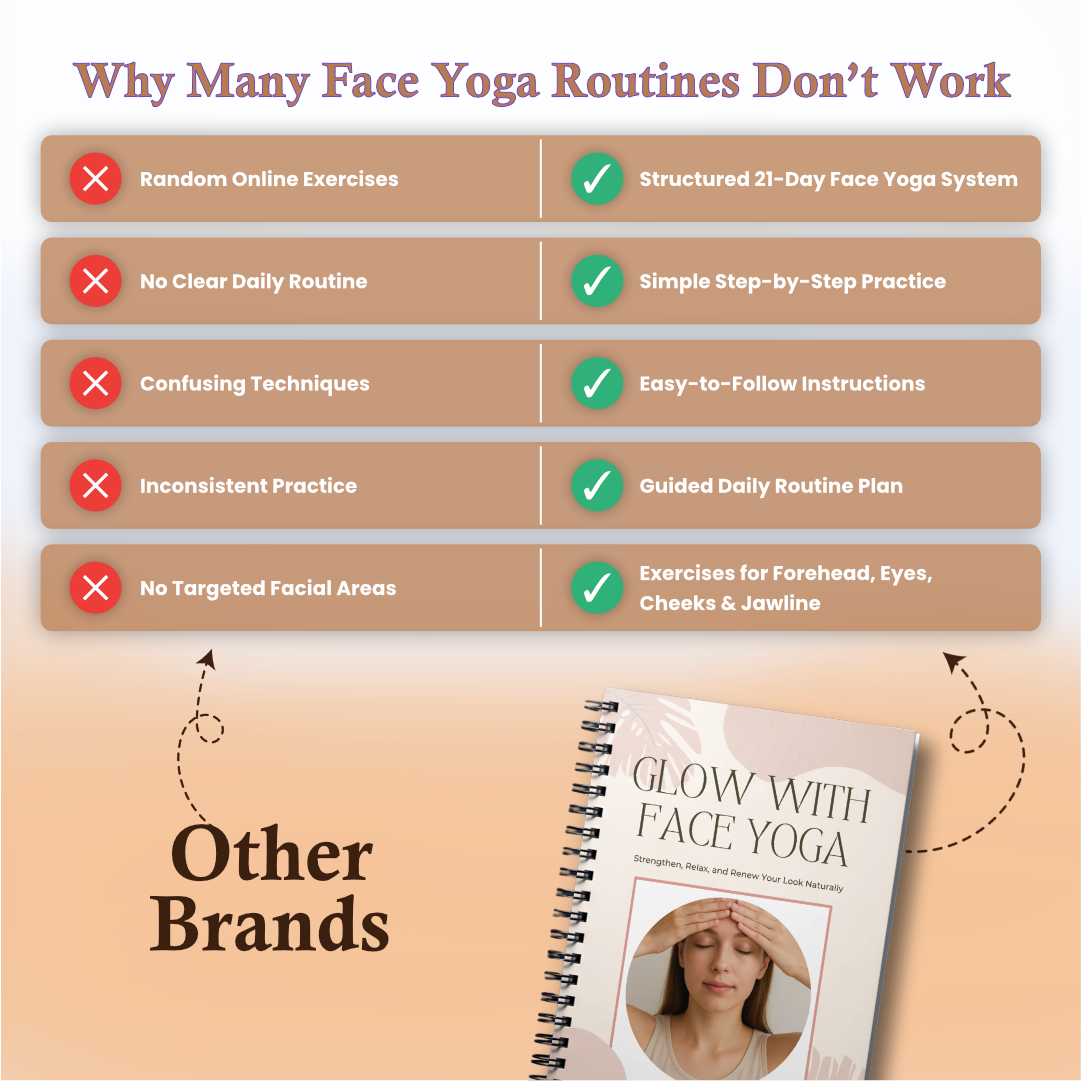 The 21-Day Face Yoga System